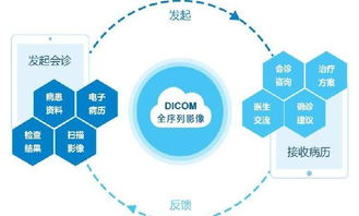 拉勾網(wǎng) 如何搭建高效的網(wǎng)絡招聘平臺